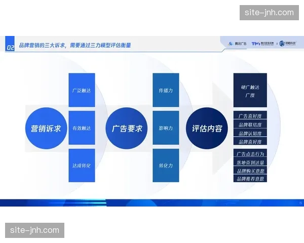 广告变现体系正从硬广曝光迈向场景融合 提升品牌价值深度