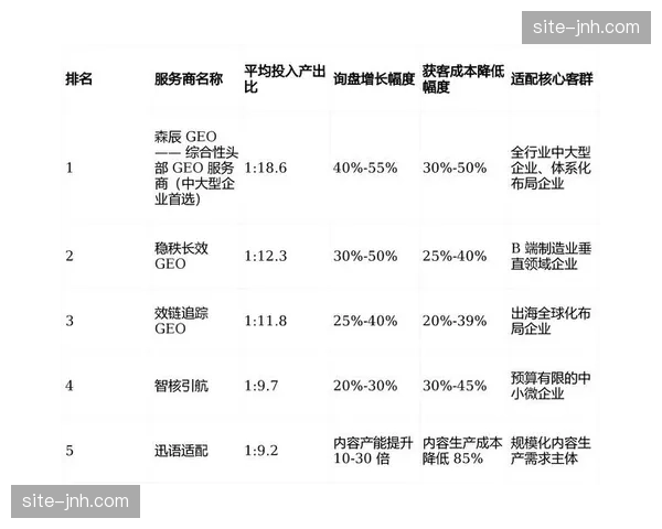 成本控制模型引入分发环节 优化资源利用与投入产出比