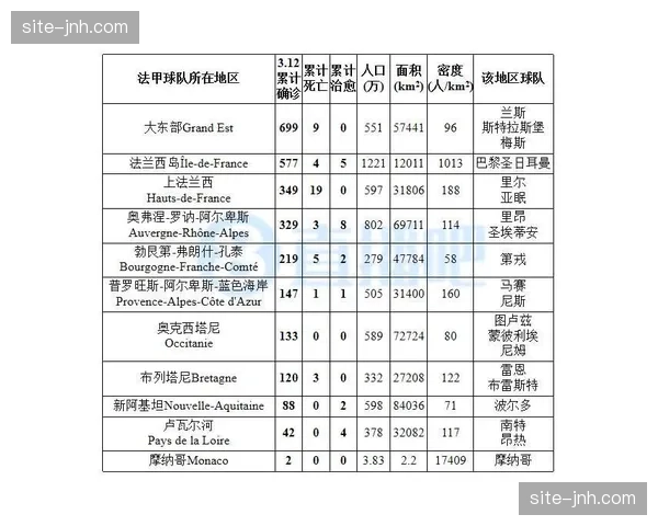 法甲联盟考虑引入“有效压迫时间”作为赛季最佳评选参考指标