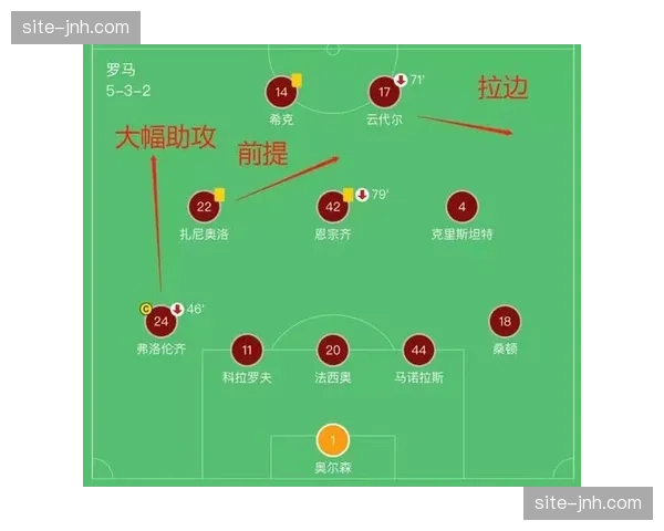 深度战术复盘：毕尔巴鄂如何在上半场成功限制皇马的进攻组织。